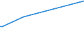 KN 70161000 /Exporte /Einheit = Preise (Euro/Tonne) /Partnerland: Vatikanstadt /Meldeland: Eur15 /70161000:GlaswÃ¼rfel und Andere Glaskurzwaren, Auch auf Unterlagen, FÃ¼r Mosaike Oder zu Ã¤hnl. Zierzwecken (Ausg. Fertige Tafeln und Andere Fertige Ziermotive, aus GlaswÃ¼rfeln FÃ¼r Mosaike Hergestellt)