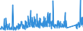 KN 70161000 /Exporte /Einheit = Preise (Euro/Tonne) /Partnerland: Litauen /Meldeland: Eur27_2020 /70161000:GlaswÃ¼rfel und Andere Glaskurzwaren, Auch auf Unterlagen, FÃ¼r Mosaike Oder zu Ã¤hnl. Zierzwecken (Ausg. Fertige Tafeln und Andere Fertige Ziermotive, aus GlaswÃ¼rfeln FÃ¼r Mosaike Hergestellt)