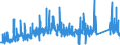 KN 70161000 /Exporte /Einheit = Preise (Euro/Tonne) /Partnerland: Tschechien /Meldeland: Eur27_2020 /70161000:GlaswÃ¼rfel und Andere Glaskurzwaren, Auch auf Unterlagen, FÃ¼r Mosaike Oder zu Ã¤hnl. Zierzwecken (Ausg. Fertige Tafeln und Andere Fertige Ziermotive, aus GlaswÃ¼rfeln FÃ¼r Mosaike Hergestellt)
