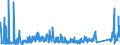 KN 70161000 /Exporte /Einheit = Preise (Euro/Tonne) /Partnerland: Rumaenien /Meldeland: Eur27_2020 /70161000:GlaswÃ¼rfel und Andere Glaskurzwaren, Auch auf Unterlagen, FÃ¼r Mosaike Oder zu Ã¤hnl. Zierzwecken (Ausg. Fertige Tafeln und Andere Fertige Ziermotive, aus GlaswÃ¼rfeln FÃ¼r Mosaike Hergestellt)