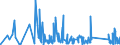 KN 70161000 /Exporte /Einheit = Preise (Euro/Tonne) /Partnerland: Armenien /Meldeland: Eur27_2020 /70161000:GlaswÃ¼rfel und Andere Glaskurzwaren, Auch auf Unterlagen, FÃ¼r Mosaike Oder zu Ã¤hnl. Zierzwecken (Ausg. Fertige Tafeln und Andere Fertige Ziermotive, aus GlaswÃ¼rfeln FÃ¼r Mosaike Hergestellt)