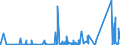 KN 70161000 /Exporte /Einheit = Preise (Euro/Tonne) /Partnerland: Usbekistan /Meldeland: Eur27_2020 /70161000:GlaswÃ¼rfel und Andere Glaskurzwaren, Auch auf Unterlagen, FÃ¼r Mosaike Oder zu Ã¤hnl. Zierzwecken (Ausg. Fertige Tafeln und Andere Fertige Ziermotive, aus GlaswÃ¼rfeln FÃ¼r Mosaike Hergestellt)