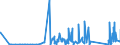 KN 70161000 /Exporte /Einheit = Preise (Euro/Tonne) /Partnerland: Kirgistan /Meldeland: Eur27_2020 /70161000:GlaswÃ¼rfel und Andere Glaskurzwaren, Auch auf Unterlagen, FÃ¼r Mosaike Oder zu Ã¤hnl. Zierzwecken (Ausg. Fertige Tafeln und Andere Fertige Ziermotive, aus GlaswÃ¼rfeln FÃ¼r Mosaike Hergestellt)