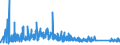 KN 70161000 /Exporte /Einheit = Preise (Euro/Tonne) /Partnerland: Kroatien /Meldeland: Eur27_2020 /70161000:GlaswÃ¼rfel und Andere Glaskurzwaren, Auch auf Unterlagen, FÃ¼r Mosaike Oder zu Ã¤hnl. Zierzwecken (Ausg. Fertige Tafeln und Andere Fertige Ziermotive, aus GlaswÃ¼rfeln FÃ¼r Mosaike Hergestellt)