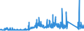 KN 70161000 /Exporte /Einheit = Preise (Euro/Tonne) /Partnerland: Tunesien /Meldeland: Eur27_2020 /70161000:GlaswÃ¼rfel und Andere Glaskurzwaren, Auch auf Unterlagen, FÃ¼r Mosaike Oder zu Ã¤hnl. Zierzwecken (Ausg. Fertige Tafeln und Andere Fertige Ziermotive, aus GlaswÃ¼rfeln FÃ¼r Mosaike Hergestellt)