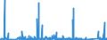 KN 70161000 /Exporte /Einheit = Preise (Euro/Tonne) /Partnerland: Aegypten /Meldeland: Eur27_2020 /70161000:GlaswÃ¼rfel und Andere Glaskurzwaren, Auch auf Unterlagen, FÃ¼r Mosaike Oder zu Ã¤hnl. Zierzwecken (Ausg. Fertige Tafeln und Andere Fertige Ziermotive, aus GlaswÃ¼rfeln FÃ¼r Mosaike Hergestellt)