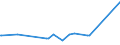 KN 70161000 /Exporte /Einheit = Preise (Euro/Tonne) /Partnerland: Niger /Meldeland: Europäische Union /70161000:GlaswÃ¼rfel und Andere Glaskurzwaren, Auch auf Unterlagen, FÃ¼r Mosaike Oder zu Ã¤hnl. Zierzwecken (Ausg. Fertige Tafeln und Andere Fertige Ziermotive, aus GlaswÃ¼rfeln FÃ¼r Mosaike Hergestellt)