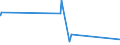 KN 70161000 /Exporte /Einheit = Preise (Euro/Tonne) /Partnerland: Tschad /Meldeland: Eur27_2020 /70161000:GlaswÃ¼rfel und Andere Glaskurzwaren, Auch auf Unterlagen, FÃ¼r Mosaike Oder zu Ã¤hnl. Zierzwecken (Ausg. Fertige Tafeln und Andere Fertige Ziermotive, aus GlaswÃ¼rfeln FÃ¼r Mosaike Hergestellt)