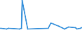 KN 70161000 /Exporte /Einheit = Preise (Euro/Tonne) /Partnerland: Guinea-biss. /Meldeland: Eur27_2020 /70161000:GlaswÃ¼rfel und Andere Glaskurzwaren, Auch auf Unterlagen, FÃ¼r Mosaike Oder zu Ã¤hnl. Zierzwecken (Ausg. Fertige Tafeln und Andere Fertige Ziermotive, aus GlaswÃ¼rfeln FÃ¼r Mosaike Hergestellt)