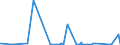 KN 70161000 /Exporte /Einheit = Preise (Euro/Tonne) /Partnerland: Guinea /Meldeland: Eur27_2020 /70161000:GlaswÃ¼rfel und Andere Glaskurzwaren, Auch auf Unterlagen, FÃ¼r Mosaike Oder zu Ã¤hnl. Zierzwecken (Ausg. Fertige Tafeln und Andere Fertige Ziermotive, aus GlaswÃ¼rfeln FÃ¼r Mosaike Hergestellt)