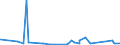 KN 70161000 /Exporte /Einheit = Preise (Euro/Tonne) /Partnerland: Sierra Leone /Meldeland: Eur27_2020 /70161000:GlaswÃ¼rfel und Andere Glaskurzwaren, Auch auf Unterlagen, FÃ¼r Mosaike Oder zu Ã¤hnl. Zierzwecken (Ausg. Fertige Tafeln und Andere Fertige Ziermotive, aus GlaswÃ¼rfeln FÃ¼r Mosaike Hergestellt)
