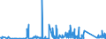 KN 70161000 /Exporte /Einheit = Preise (Euro/Tonne) /Partnerland: Elfenbeink. /Meldeland: Eur27_2020 /70161000:GlaswÃ¼rfel und Andere Glaskurzwaren, Auch auf Unterlagen, FÃ¼r Mosaike Oder zu Ã¤hnl. Zierzwecken (Ausg. Fertige Tafeln und Andere Fertige Ziermotive, aus GlaswÃ¼rfeln FÃ¼r Mosaike Hergestellt)
