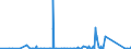 KN 70161000 /Exporte /Einheit = Preise (Euro/Tonne) /Partnerland: Benin /Meldeland: Eur27_2020 /70161000:GlaswÃ¼rfel und Andere Glaskurzwaren, Auch auf Unterlagen, FÃ¼r Mosaike Oder zu Ã¤hnl. Zierzwecken (Ausg. Fertige Tafeln und Andere Fertige Ziermotive, aus GlaswÃ¼rfeln FÃ¼r Mosaike Hergestellt)