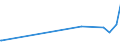 KN 70161000 /Exporte /Einheit = Preise (Euro/Tonne) /Partnerland: Zentralaf.republik /Meldeland: Eur27_2020 /70161000:GlaswÃ¼rfel und Andere Glaskurzwaren, Auch auf Unterlagen, FÃ¼r Mosaike Oder zu Ã¤hnl. Zierzwecken (Ausg. Fertige Tafeln und Andere Fertige Ziermotive, aus GlaswÃ¼rfeln FÃ¼r Mosaike Hergestellt)