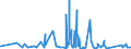 KN 70161000 /Exporte /Einheit = Preise (Euro/Tonne) /Partnerland: Aequat.guin. /Meldeland: Eur27_2020 /70161000:GlaswÃ¼rfel und Andere Glaskurzwaren, Auch auf Unterlagen, FÃ¼r Mosaike Oder zu Ã¤hnl. Zierzwecken (Ausg. Fertige Tafeln und Andere Fertige Ziermotive, aus GlaswÃ¼rfeln FÃ¼r Mosaike Hergestellt)