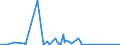 KN 70161000 /Exporte /Einheit = Preise (Euro/Tonne) /Partnerland: Dem. Rep. Kongo /Meldeland: Eur27_2020 /70161000:GlaswÃ¼rfel und Andere Glaskurzwaren, Auch auf Unterlagen, FÃ¼r Mosaike Oder zu Ã¤hnl. Zierzwecken (Ausg. Fertige Tafeln und Andere Fertige Ziermotive, aus GlaswÃ¼rfeln FÃ¼r Mosaike Hergestellt)