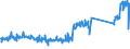 CN 70169040 /Exports /Unit = Prices (Euro/ton) /Partner: France /Reporter: Eur27_2020 /70169040:Blocks and Bricks, of a Kind Used for Building or Construction Purposes