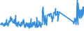 CN 70169040 /Exports /Unit = Prices (Euro/ton) /Partner: Netherlands /Reporter: Eur27_2020 /70169040:Blocks and Bricks, of a Kind Used for Building or Construction Purposes