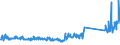 CN 70169040 /Exports /Unit = Prices (Euro/ton) /Partner: Italy /Reporter: Eur27_2020 /70169040:Blocks and Bricks, of a Kind Used for Building or Construction Purposes