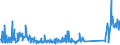 CN 70169040 /Exports /Unit = Prices (Euro/ton) /Partner: Denmark /Reporter: Eur27_2020 /70169040:Blocks and Bricks, of a Kind Used for Building or Construction Purposes