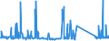 KN 70169040 /Exporte /Einheit = Preise (Euro/Tonne) /Partnerland: Griechenland /Meldeland: Eur27_2020 /70169040:Glassteine, zu Bauzwecken