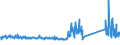 CN 70169040 /Exports /Unit = Prices (Euro/ton) /Partner: Spain /Reporter: Eur27_2020 /70169040:Blocks and Bricks, of a Kind Used for Building or Construction Purposes