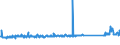 CN 70169040 /Exports /Unit = Prices (Euro/ton) /Partner: Belgium /Reporter: Eur27_2020 /70169040:Blocks and Bricks, of a Kind Used for Building or Construction Purposes