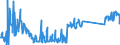 CN 70169040 /Exports /Unit = Prices (Euro/ton) /Partner: Luxembourg /Reporter: Eur27_2020 /70169040:Blocks and Bricks, of a Kind Used for Building or Construction Purposes