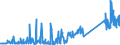 CN 70169040 /Exports /Unit = Prices (Euro/ton) /Partner: Norway /Reporter: Eur27_2020 /70169040:Blocks and Bricks, of a Kind Used for Building or Construction Purposes