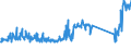 CN 70169040 /Exports /Unit = Prices (Euro/ton) /Partner: Sweden /Reporter: Eur27_2020 /70169040:Blocks and Bricks, of a Kind Used for Building or Construction Purposes