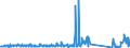 CN 70169040 /Exports /Unit = Prices (Euro/ton) /Partner: Finland /Reporter: Eur27_2020 /70169040:Blocks and Bricks, of a Kind Used for Building or Construction Purposes