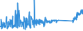 CN 70169040 /Exports /Unit = Prices (Euro/ton) /Partner: Austria /Reporter: Eur27_2020 /70169040:Blocks and Bricks, of a Kind Used for Building or Construction Purposes