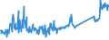CN 70169040 /Exports /Unit = Prices (Euro/ton) /Partner: Switzerland /Reporter: Eur27_2020 /70169040:Blocks and Bricks, of a Kind Used for Building or Construction Purposes