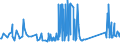 CN 70169040 /Exports /Unit = Prices (Euro/ton) /Partner: Malta /Reporter: Eur27_2020 /70169040:Blocks and Bricks, of a Kind Used for Building or Construction Purposes