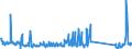 CN 70169040 /Exports /Unit = Prices (Euro/ton) /Partner: Latvia /Reporter: Eur27_2020 /70169040:Blocks and Bricks, of a Kind Used for Building or Construction Purposes
