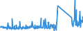 CN 70169040 /Exports /Unit = Prices (Euro/ton) /Partner: Lithuania /Reporter: Eur27_2020 /70169040:Blocks and Bricks, of a Kind Used for Building or Construction Purposes