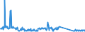 CN 70169040 /Exports /Unit = Prices (Euro/ton) /Partner: Russia /Reporter: Eur27_2020 /70169040:Blocks and Bricks, of a Kind Used for Building or Construction Purposes