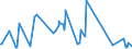 CN 70169040 /Exports /Unit = Prices (Euro/ton) /Partner: Azerbaijan /Reporter: Eur27_2020 /70169040:Blocks and Bricks, of a Kind Used for Building or Construction Purposes