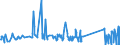 CN 70169040 /Exports /Unit = Prices (Euro/ton) /Partner: Kasakhstan /Reporter: Eur27_2020 /70169040:Blocks and Bricks, of a Kind Used for Building or Construction Purposes