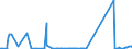 CN 70169040 /Exports /Unit = Prices (Euro/ton) /Partner: Serbia /Reporter: Eur27_2020 /70169040:Blocks and Bricks, of a Kind Used for Building or Construction Purposes