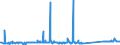 CN 70169040 /Exports /Unit = Prices (Euro/ton) /Partner: Algeria /Reporter: Eur27_2020 /70169040:Blocks and Bricks, of a Kind Used for Building or Construction Purposes