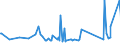 CN 70169040 /Exports /Unit = Prices (Euro/ton) /Partner: Ivory Coast /Reporter: Eur27_2020 /70169040:Blocks and Bricks, of a Kind Used for Building or Construction Purposes