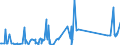 CN 70169040 /Exports /Unit = Prices (Euro/ton) /Partner: Nigeria /Reporter: Eur27_2020 /70169040:Blocks and Bricks, of a Kind Used for Building or Construction Purposes