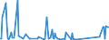 CN 70169040 /Exports /Unit = Prices (Euro/ton) /Partner: South Africa /Reporter: Eur27_2020 /70169040:Blocks and Bricks, of a Kind Used for Building or Construction Purposes