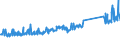 CN 70169040 /Exports /Unit = Prices (Euro/ton) /Partner: Usa /Reporter: Eur27_2020 /70169040:Blocks and Bricks, of a Kind Used for Building or Construction Purposes