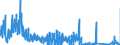 KN 70171000 /Exporte /Einheit = Preise (Euro/Tonne) /Partnerland: Niederlande /Meldeland: Eur27_2020 /70171000:Glaswaren FÃ¼r Laboratorien, Hygienische Oder Pharmazeutische Bedarfsartikel aus Glas, Auch mit Zahlen Oder Eichzeichen, aus Geschmolzenem Quarz Oder Anderem Geschmolzenen Siliciumdioxid (Ausg. BehÃ¤ltnisse zu Transport- Oder Verpackungszwekken Sowie Mess-, PrÃ¼f- und Medizinische Instrumente, Apparate und GerÃ¤te des Kapitels 90)