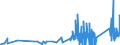 KN 70171000 /Exporte /Einheit = Preise (Euro/Tonne) /Partnerland: Griechenland /Meldeland: Eur27_2020 /70171000:Glaswaren FÃ¼r Laboratorien, Hygienische Oder Pharmazeutische Bedarfsartikel aus Glas, Auch mit Zahlen Oder Eichzeichen, aus Geschmolzenem Quarz Oder Anderem Geschmolzenen Siliciumdioxid (Ausg. BehÃ¤ltnisse zu Transport- Oder Verpackungszwekken Sowie Mess-, PrÃ¼f- und Medizinische Instrumente, Apparate und GerÃ¤te des Kapitels 90)