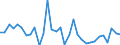 KN 70171000 /Exporte /Einheit = Preise (Euro/Tonne) /Partnerland: Ver.koenigreich(Ohne Nordirland) /Meldeland: Eur27_2020 /70171000:Glaswaren FÃ¼r Laboratorien, Hygienische Oder Pharmazeutische Bedarfsartikel aus Glas, Auch mit Zahlen Oder Eichzeichen, aus Geschmolzenem Quarz Oder Anderem Geschmolzenen Siliciumdioxid (Ausg. BehÃ¤ltnisse zu Transport- Oder Verpackungszwekken Sowie Mess-, PrÃ¼f- und Medizinische Instrumente, Apparate und GerÃ¤te des Kapitels 90)