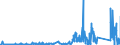 KN 70171000 /Exporte /Einheit = Preise (Euro/Tonne) /Partnerland: Luxemburg /Meldeland: Eur27_2020 /70171000:Glaswaren FÃ¼r Laboratorien, Hygienische Oder Pharmazeutische Bedarfsartikel aus Glas, Auch mit Zahlen Oder Eichzeichen, aus Geschmolzenem Quarz Oder Anderem Geschmolzenen Siliciumdioxid (Ausg. BehÃ¤ltnisse zu Transport- Oder Verpackungszwekken Sowie Mess-, PrÃ¼f- und Medizinische Instrumente, Apparate und GerÃ¤te des Kapitels 90)