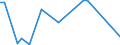 KN 70171000 /Exporte /Einheit = Preise (Euro/Tonne) /Partnerland: Melilla /Meldeland: Eur27_2020 /70171000:Glaswaren FÃ¼r Laboratorien, Hygienische Oder Pharmazeutische Bedarfsartikel aus Glas, Auch mit Zahlen Oder Eichzeichen, aus Geschmolzenem Quarz Oder Anderem Geschmolzenen Siliciumdioxid (Ausg. BehÃ¤ltnisse zu Transport- Oder Verpackungszwekken Sowie Mess-, PrÃ¼f- und Medizinische Instrumente, Apparate und GerÃ¤te des Kapitels 90)